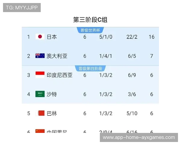 世界杯备战名单初步浮现，多名新人获得宝贵机会