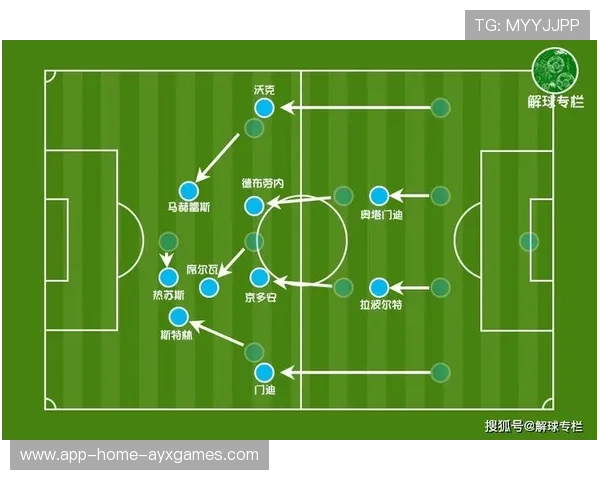 布莱顿盯梅西式突破传控者：破解传控流打法的战术秘笈